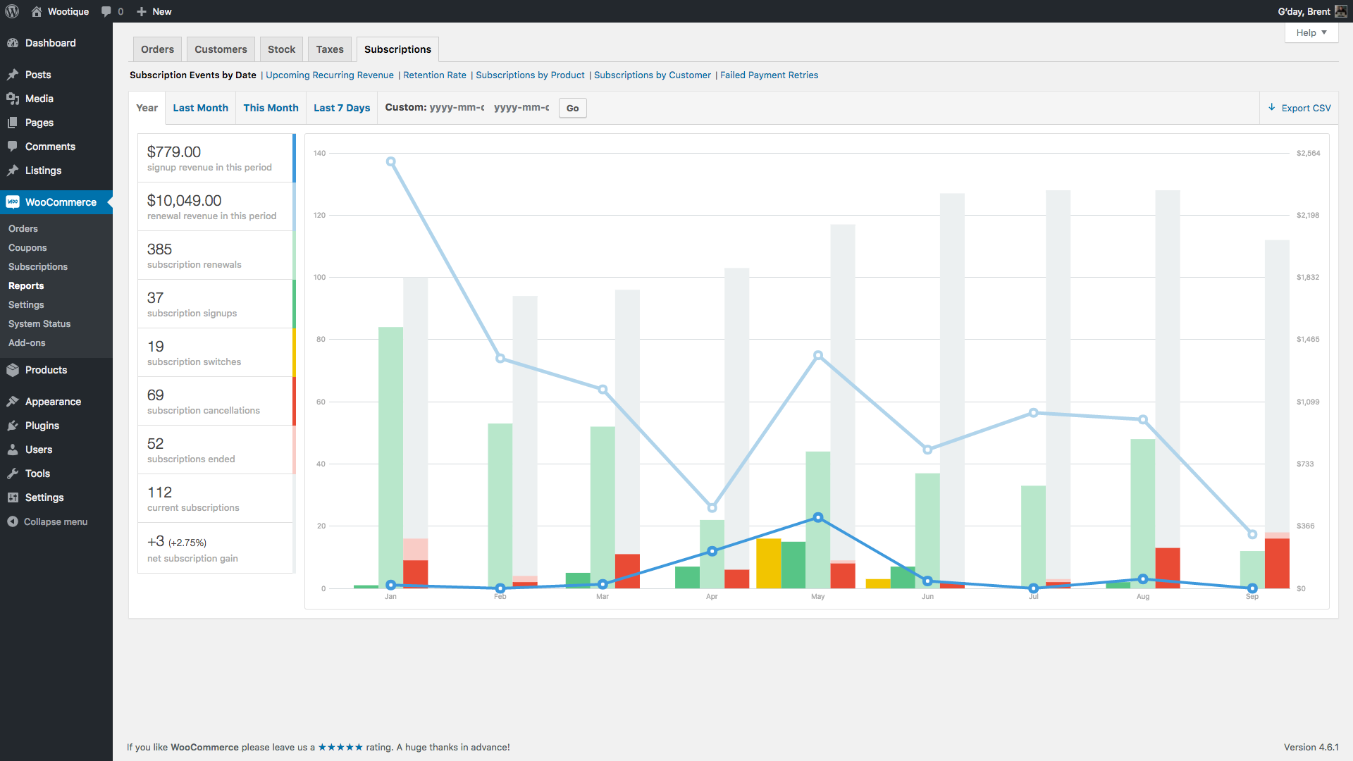 WooCommerce Subscriptions Dashboard - Automatisierte Abonnement-Buchhaltung mit wiederkehrenden Zahlungen und GoBD-konformer Dokumentation